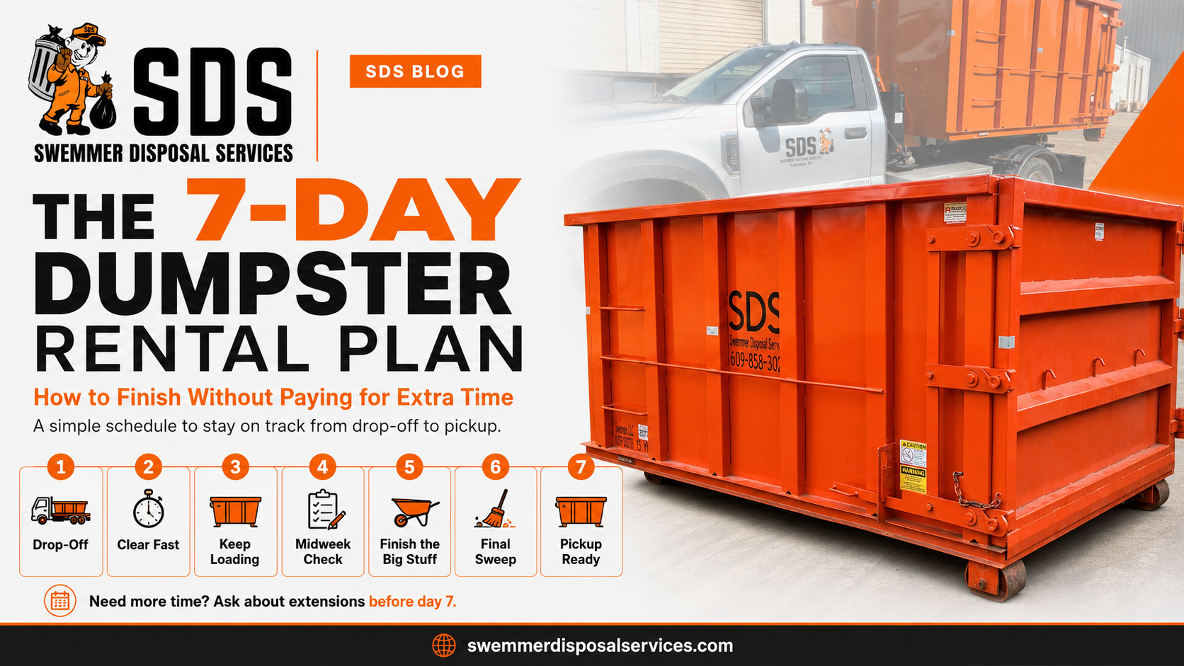 Orange SDS roll-off dumpster on a residential driveway beside a seven-day cleanup planning checklist.