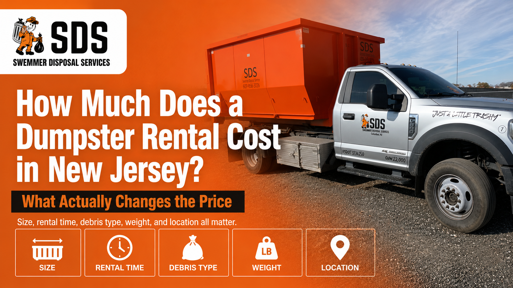 Orange roll-off dumpster surrounded by five factors that affect rental cost: container size, debris weight, rental time, delivery distance and special items.