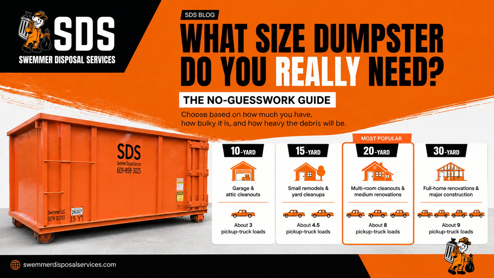 Four orange SDS roll-off dumpsters labeled 10, 15, 20 and 30 yards beside examples of common cleanup and renovation projects.